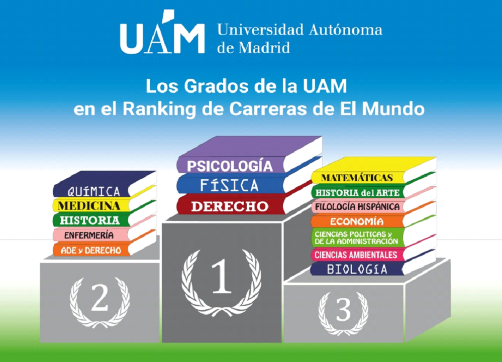 馬德里自治大學